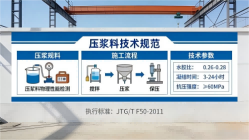 福绵本地工厂讲解:说一遍公路压浆料和铁路压浆料的区别